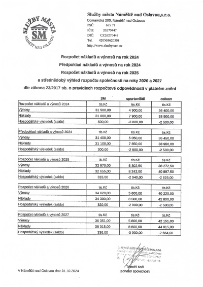 Plán rozpočtu na roky 2024 - 2027